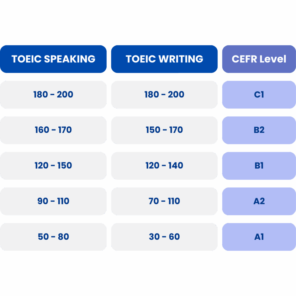 Equivalencias TOEIC