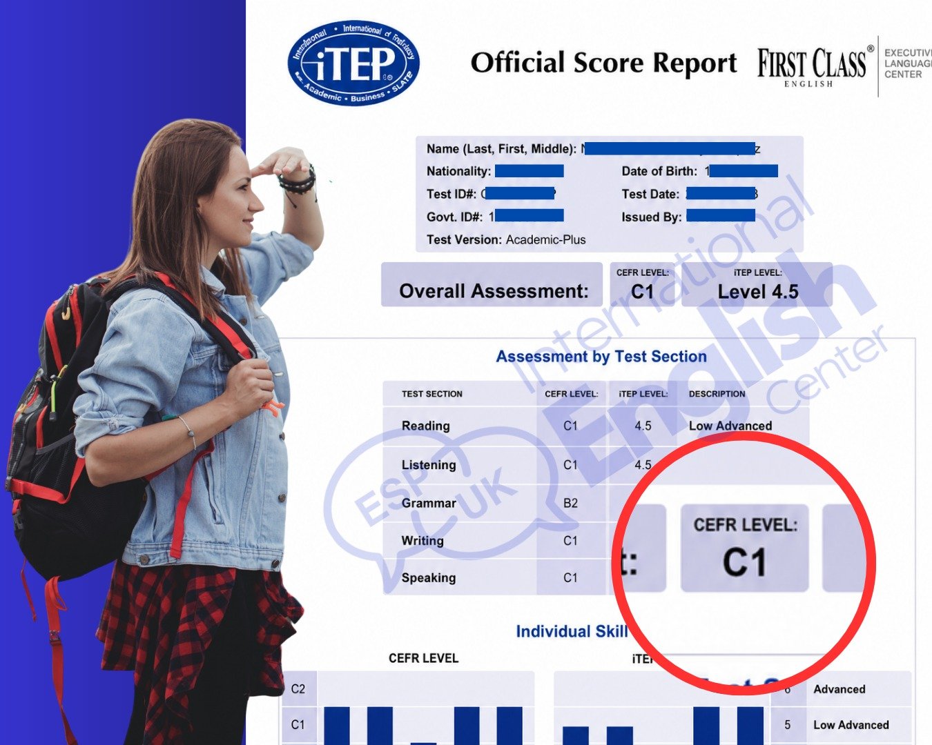 Certificación iTEP